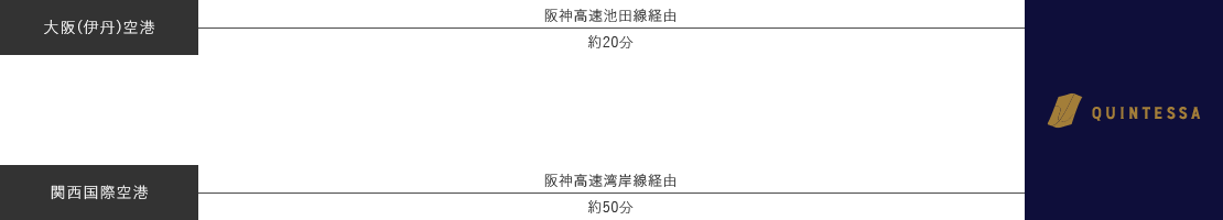 空港からお越しのお客様