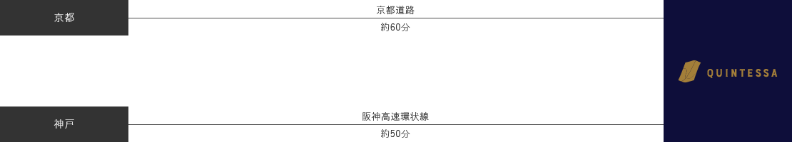 お車でお越しのお客様