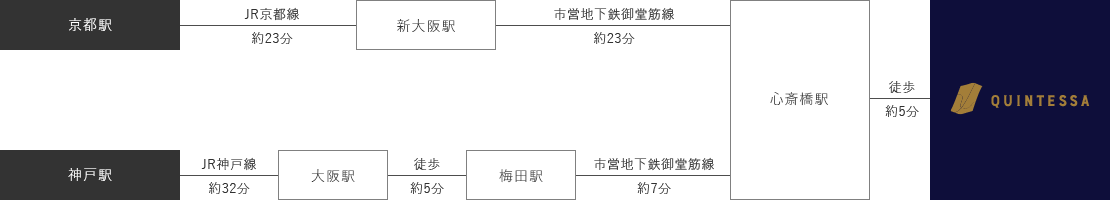 電車でお越しのお客様