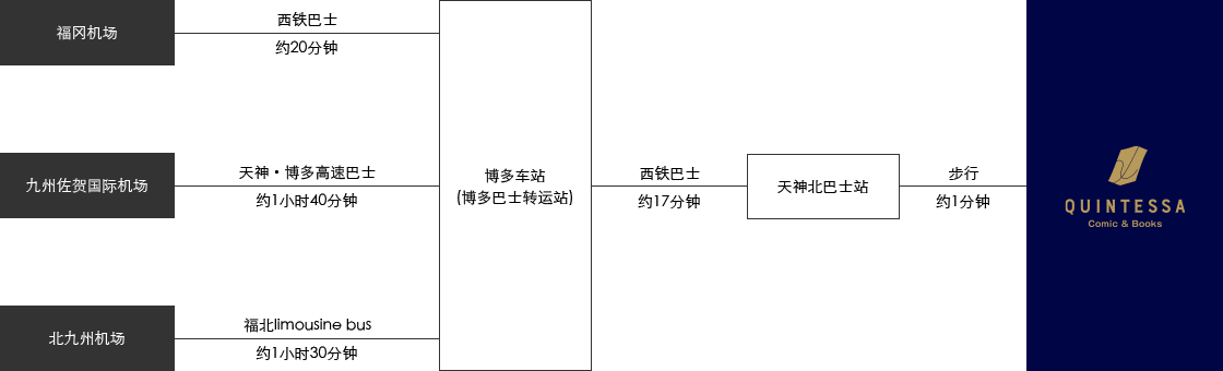 搭乘巴士