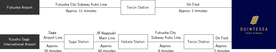 By Train