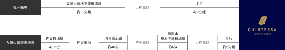 搭乘電車